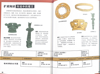 漫眼看世界--金沙古国
