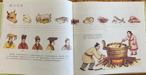 National Museum-Dining Table 国家博物馆儿童历史绘本<<我们祖先的餐桌>>
